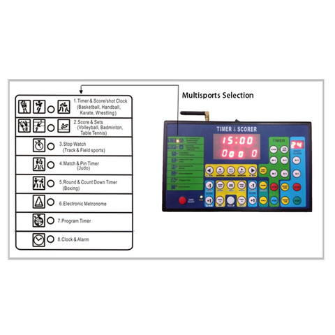 Control Panel Keyboard